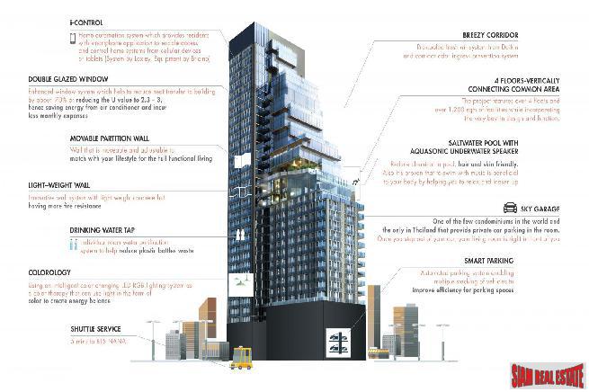 Circle Sukhumvit 11 | Newly Built Luxury High-Rise Condo at Sukhumit 11, BTS Nana - 2 Bed Unit - 15% Discount and Fully Furnished!